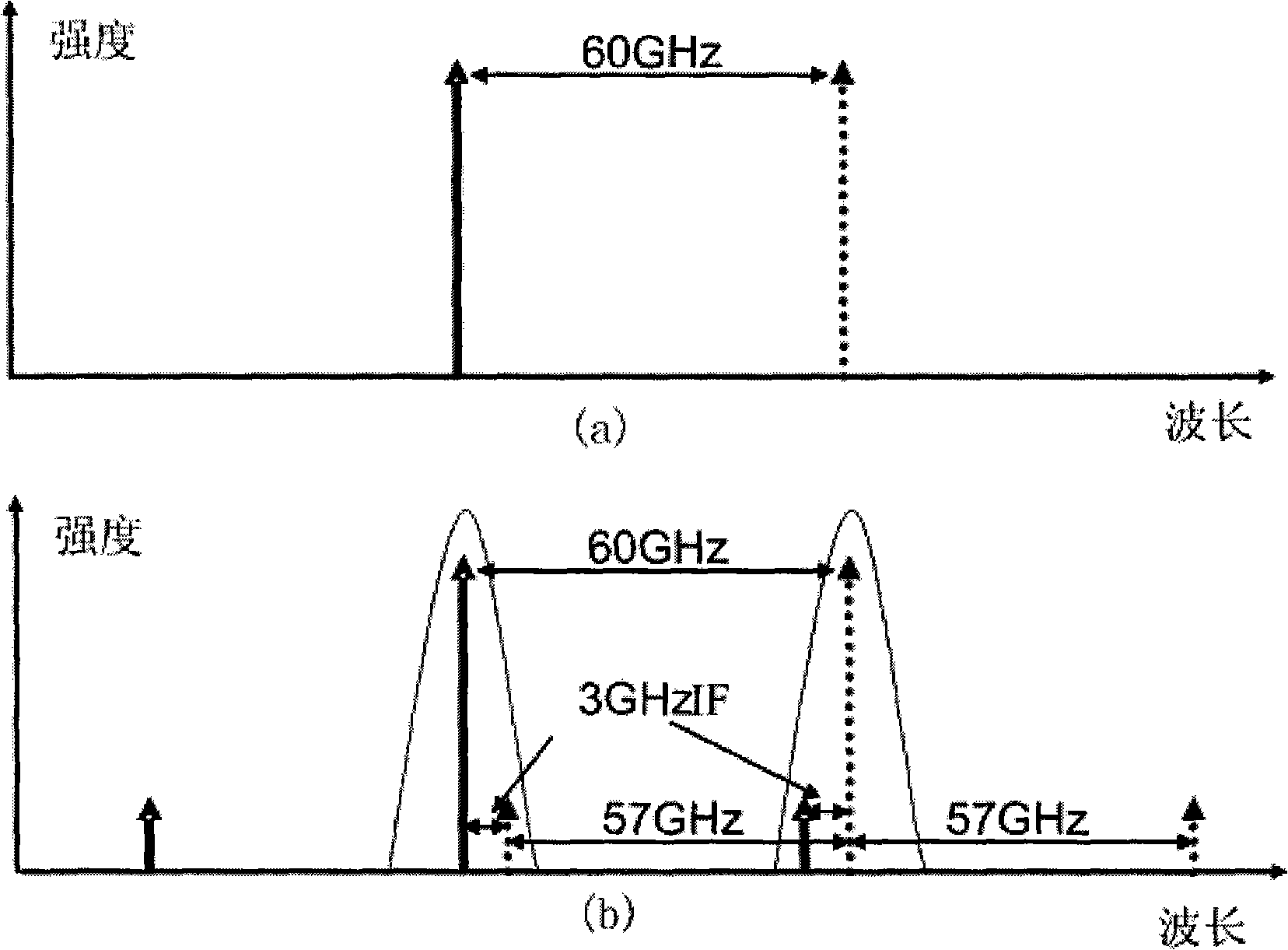 ROF base station uplink of wavelength-division multiplex passive optical network and its system