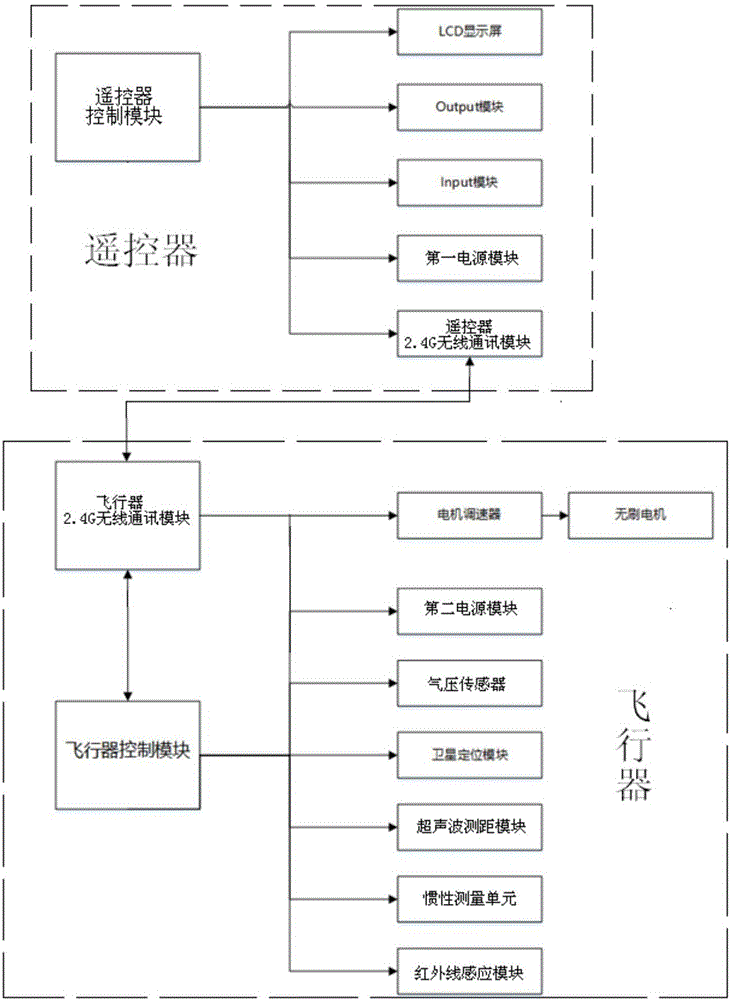 Quadcopter control system and quadcopter control method based on muC/OS-III