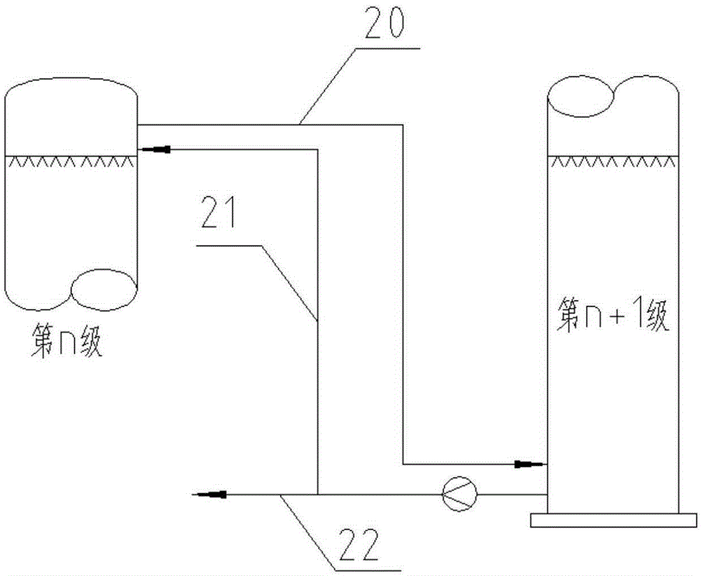 Multistage absorption-desorption citrate process for purifying SO2 in flue gas