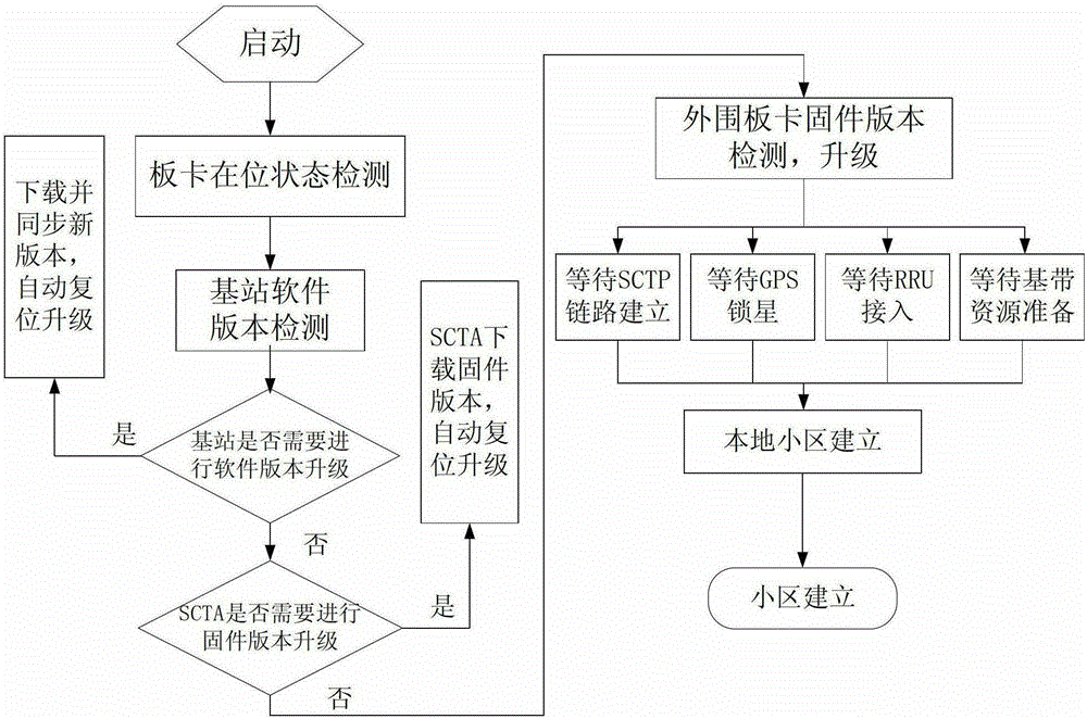 A power information monitoring system and its wireless networking method