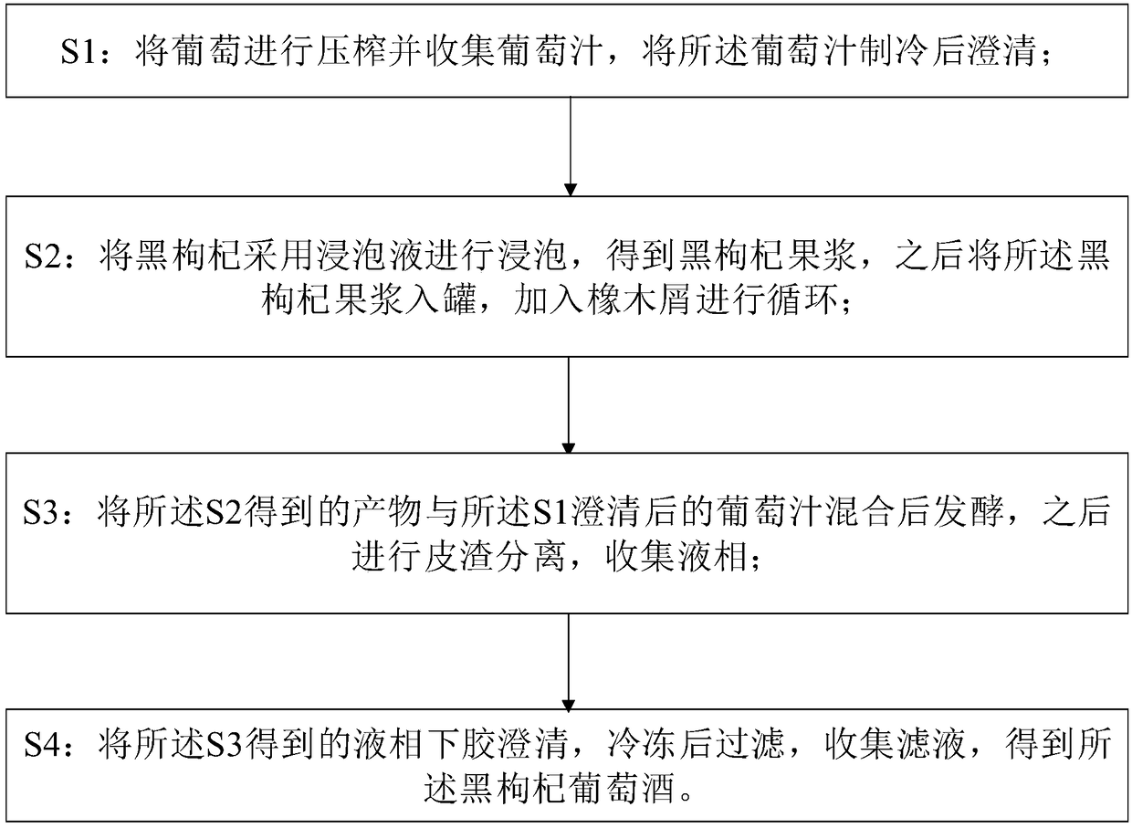 High-quality ageing type lycium ruthenicum wine and preparation method thereof