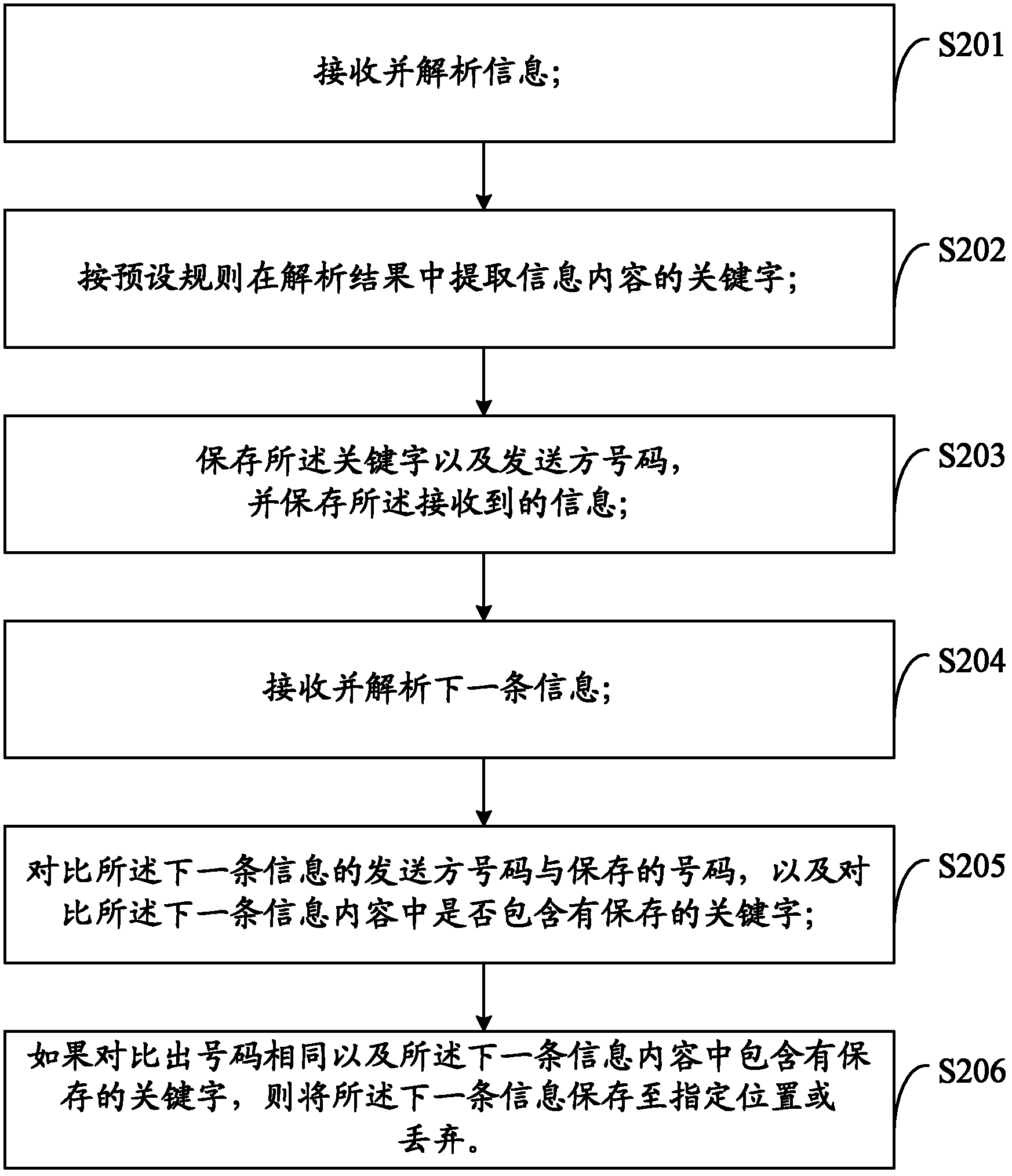 Mobile terminal and method and system for processing information received by mobile terminal