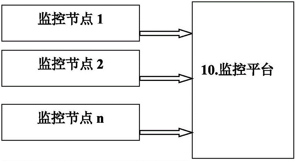 Fusion monitoring system for early warning video information flow