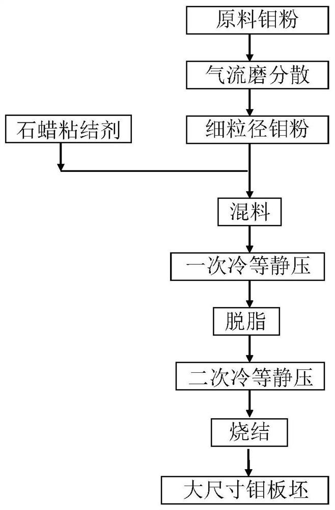 A method for preparing large-size molybdenum slabs