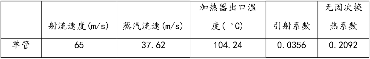 Combined jet ejection type steam-water hybrid heating device