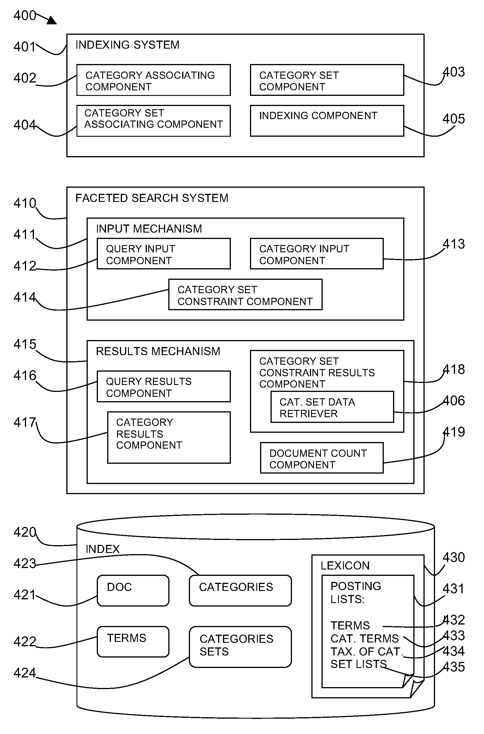 Faceted search with relationships between categories