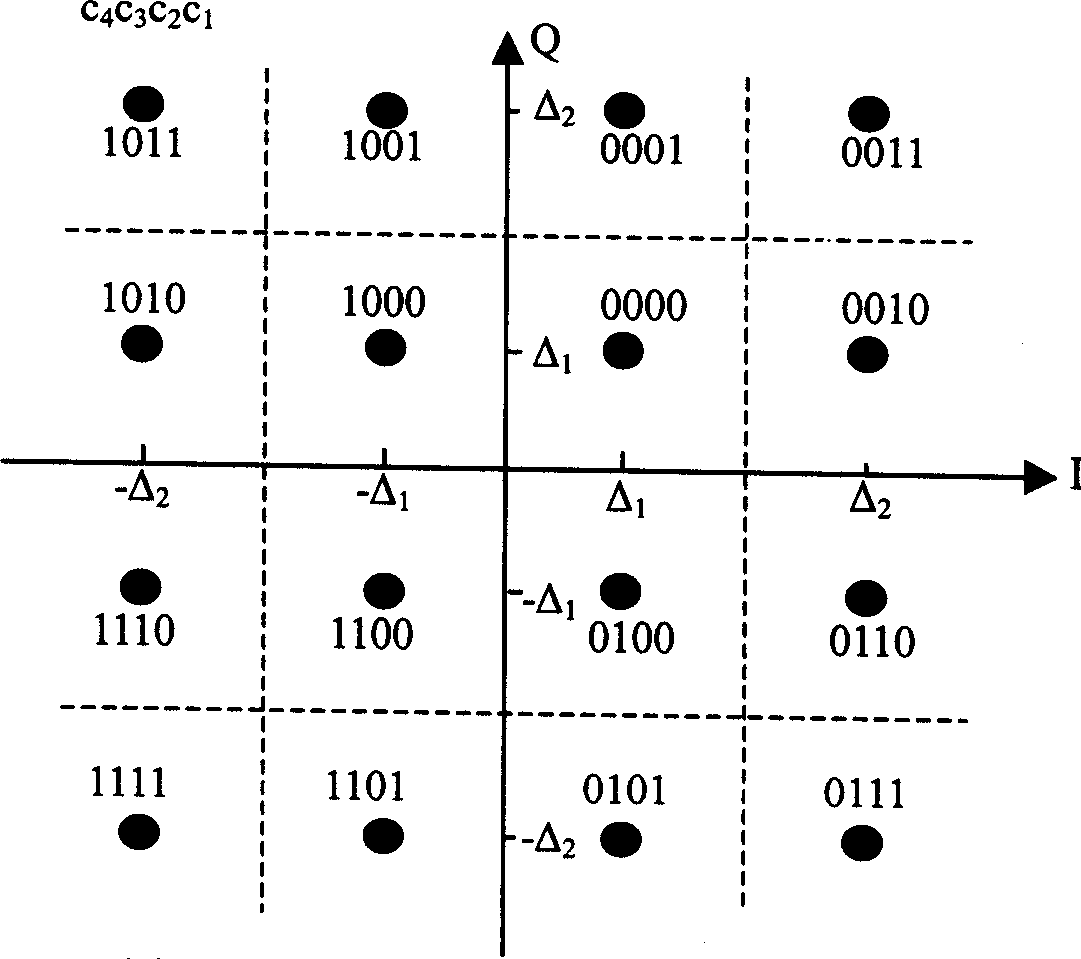 Uniform and ununiform modulated constellation mapping based nonisoprotective mixed automatic retransmission inquiry method