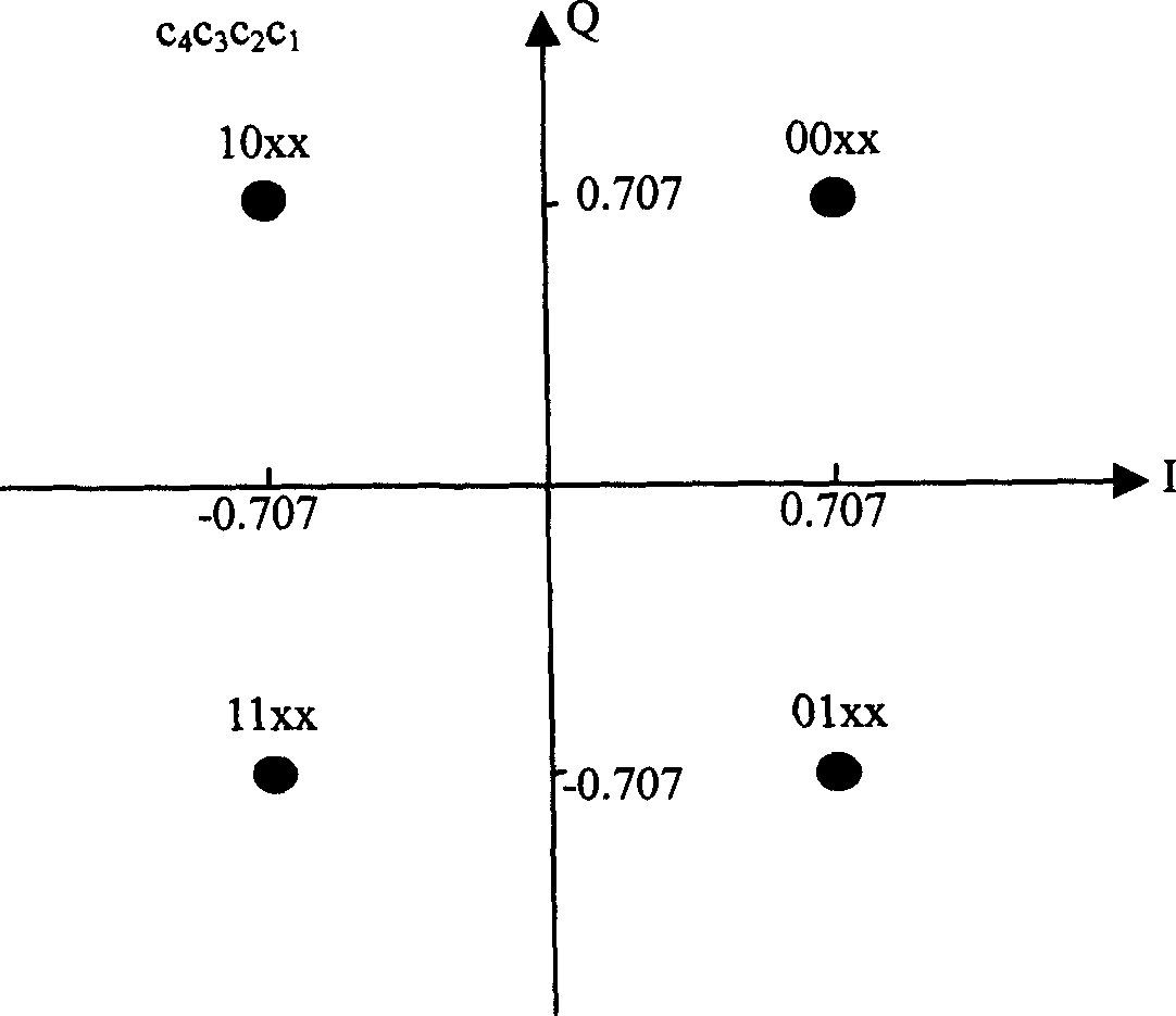 Uniform and ununiform modulated constellation mapping based nonisoprotective mixed automatic retransmission inquiry method