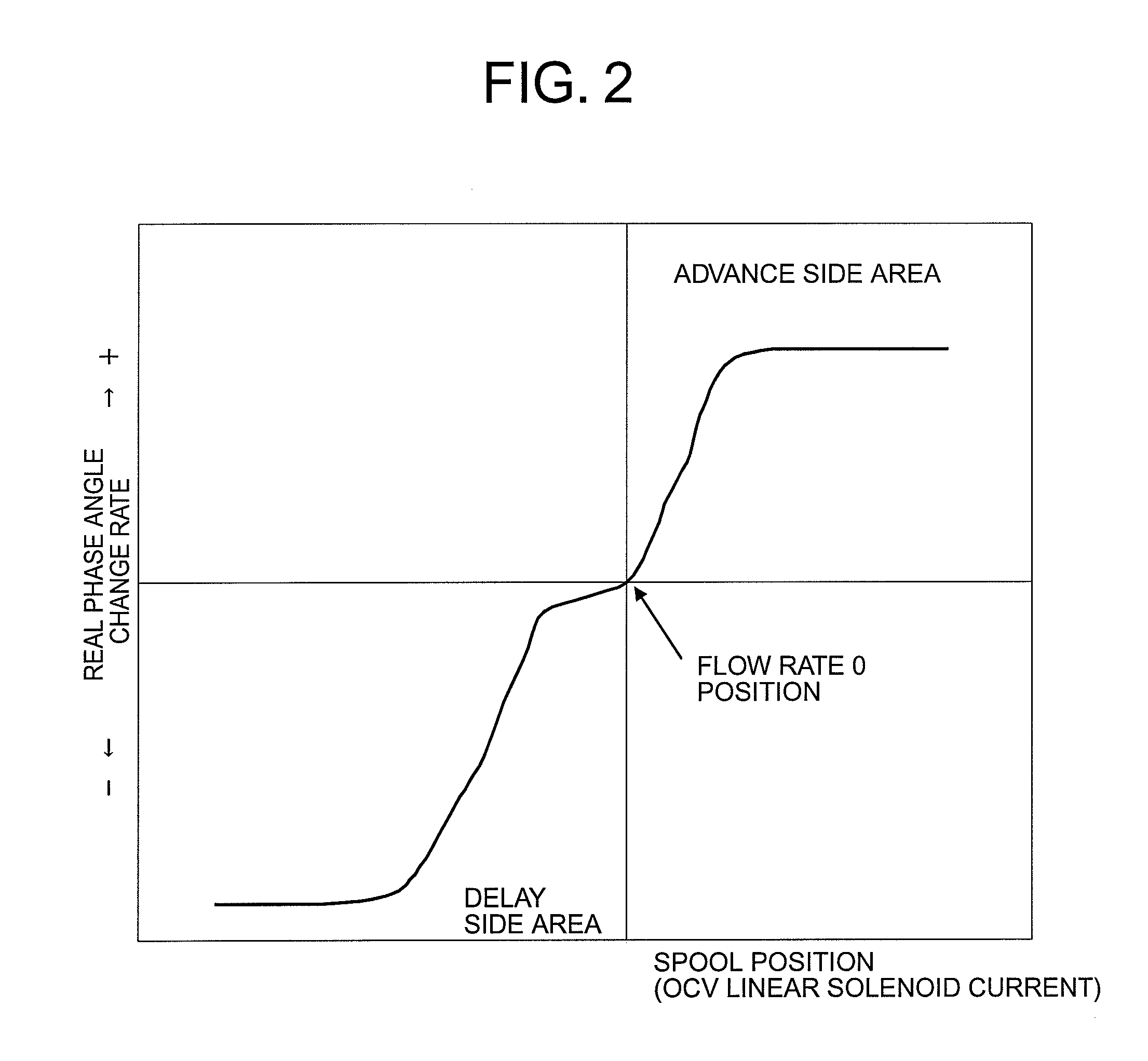 Control device for an internal combustion engine