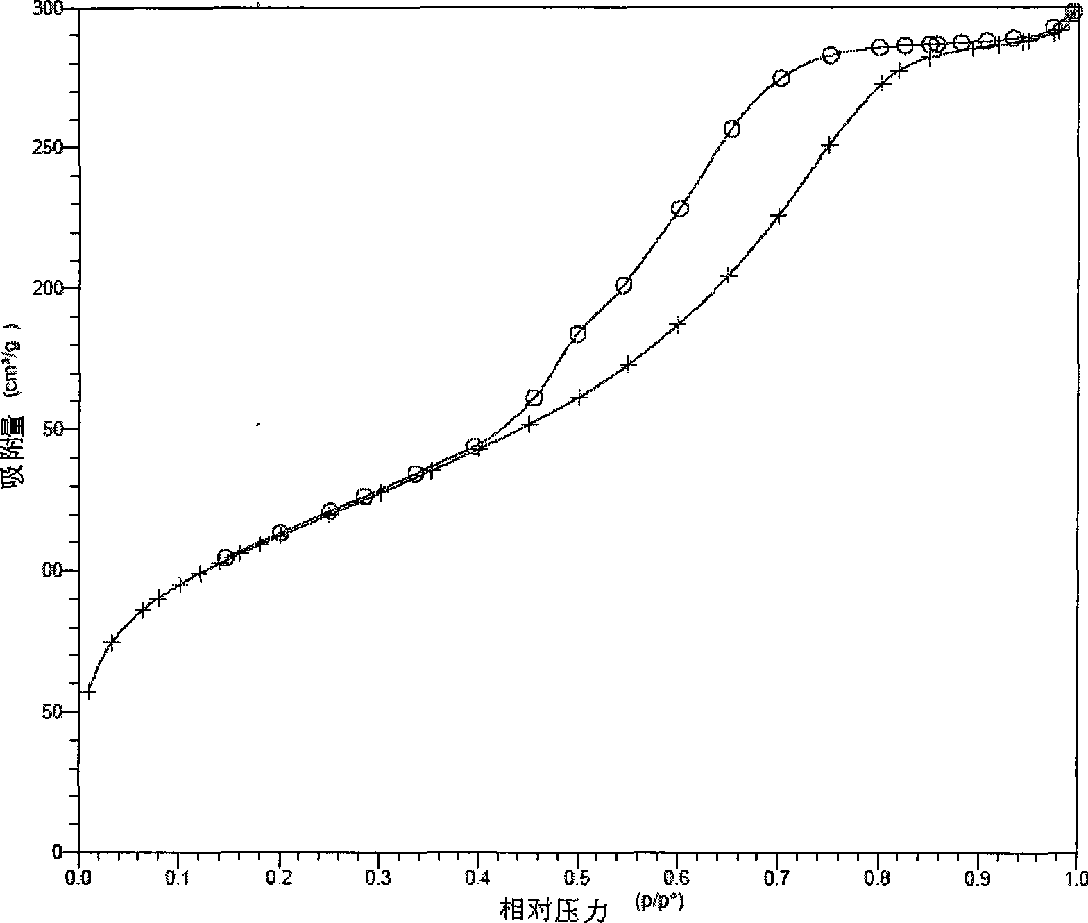 Method for preparing mesoporous silicon adsorption material with high specific surface area