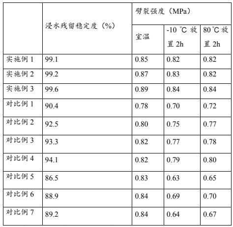 Environment-friendly odorless asphalt mixture and preparation method thereof