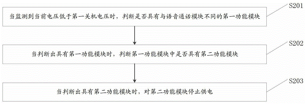 An information processing method and an electronic device