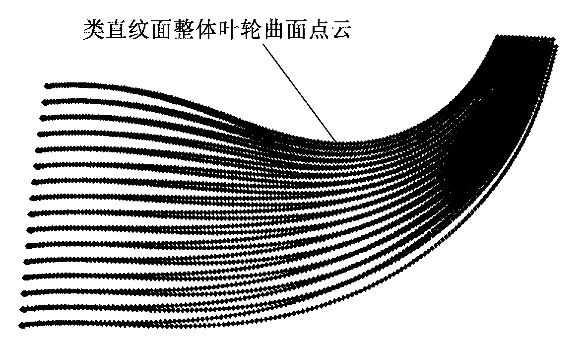 Side milling processing method of resembled ruled surface integral wheel curved surfaces