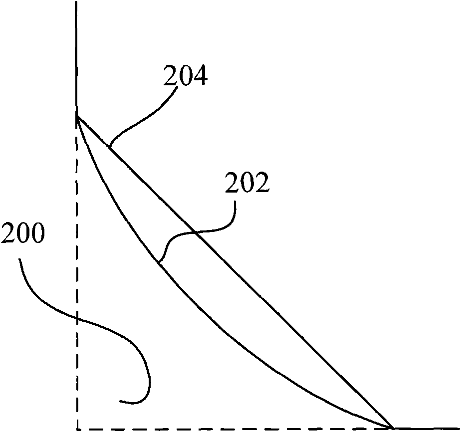 Method for building optical proximity correction model, optical proximity correction method and mask