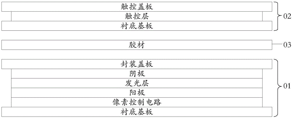 Touch screen, manufacturing method thereof and display apparatus