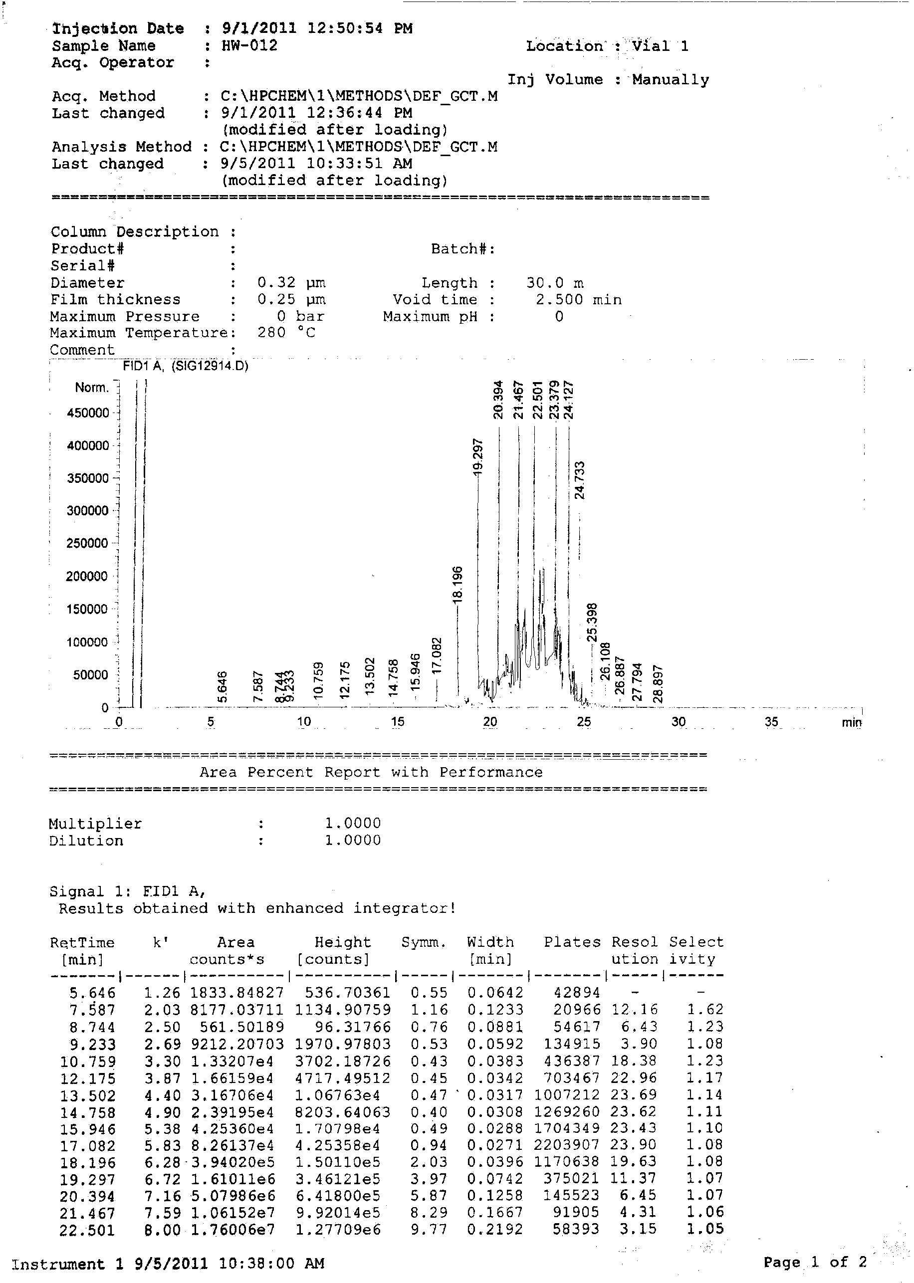 Preparation method of chlorinated paraffin