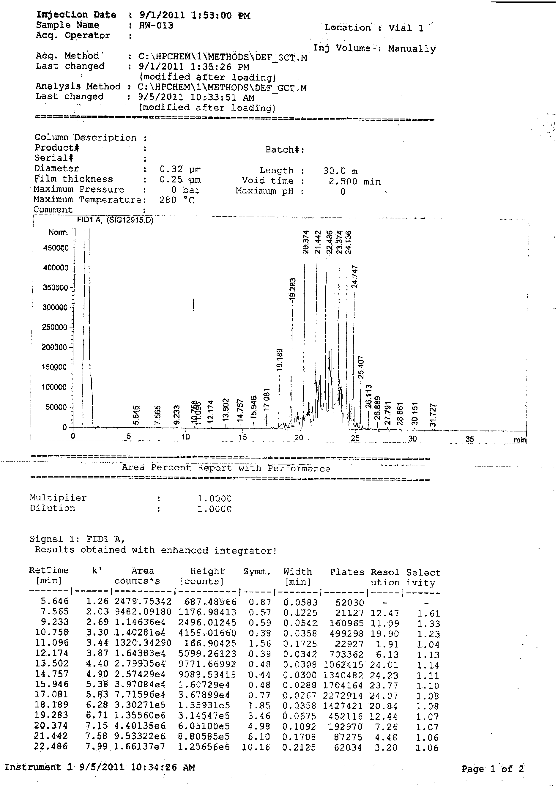 Preparation method of chlorinated paraffin