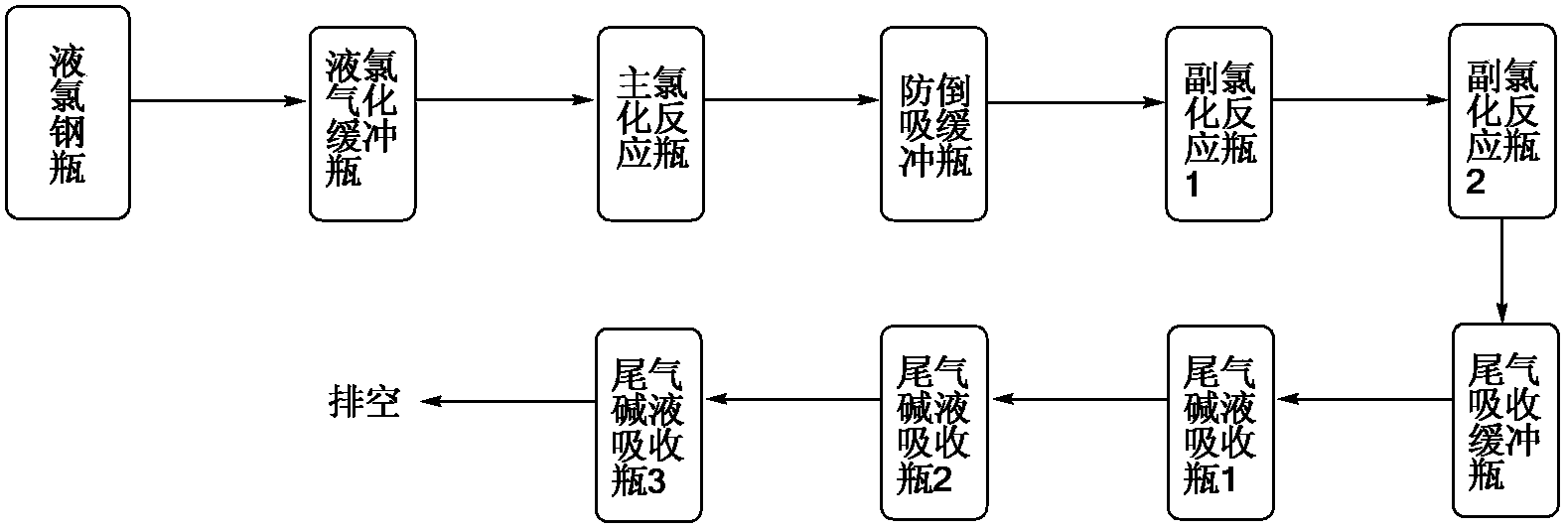 Preparation method of chlorinated paraffin