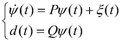 Anti-interference filtering method of drag-free satellite attitude channel