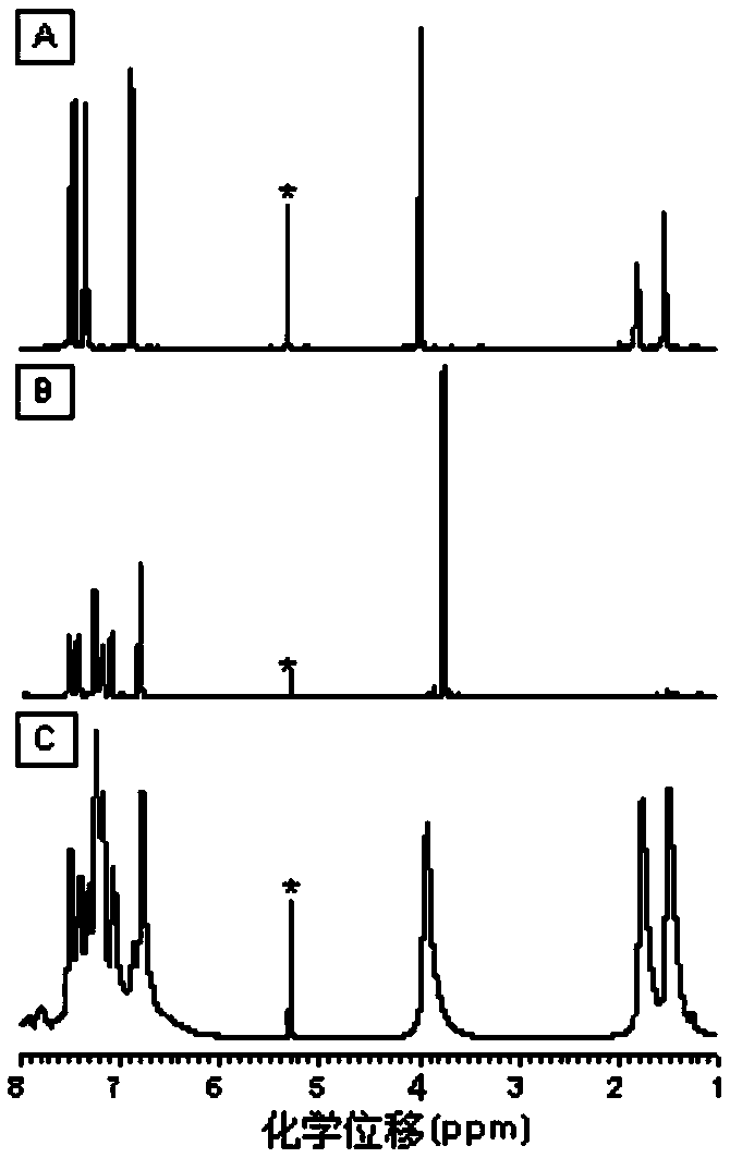 A kind of polyfuran compound and preparation method thereof