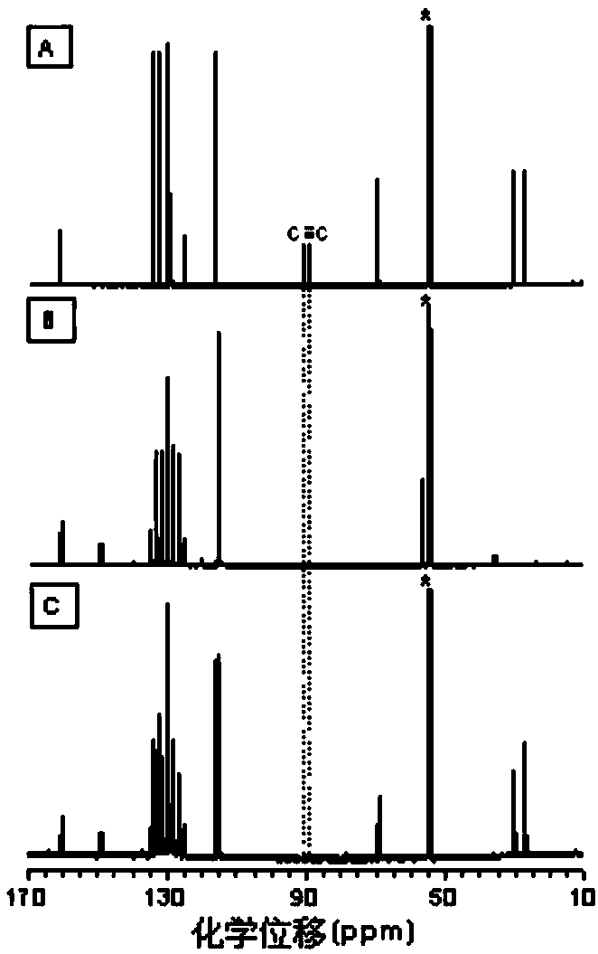 A kind of polyfuran compound and preparation method thereof