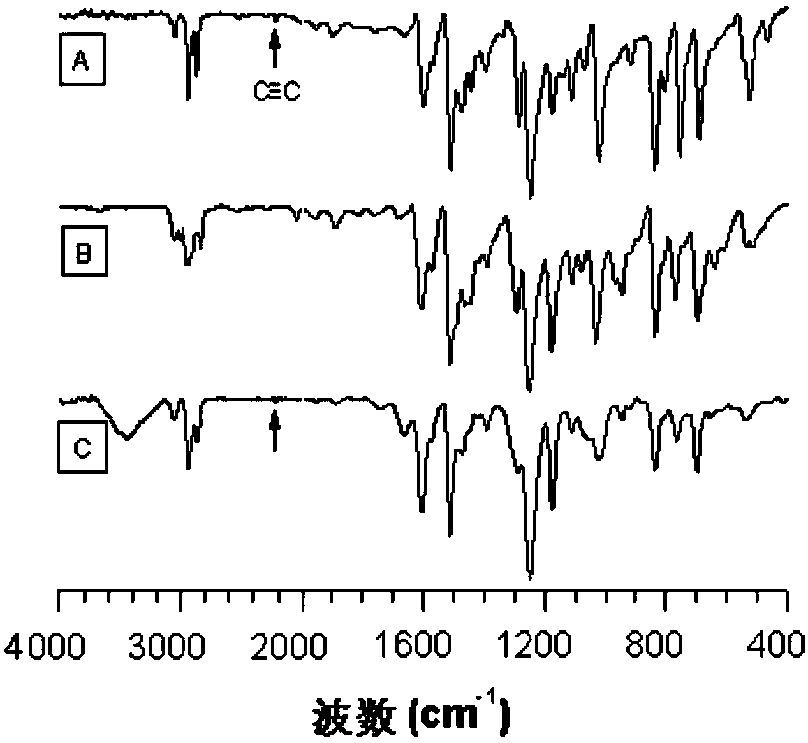 A kind of polyfuran compound and preparation method thereof