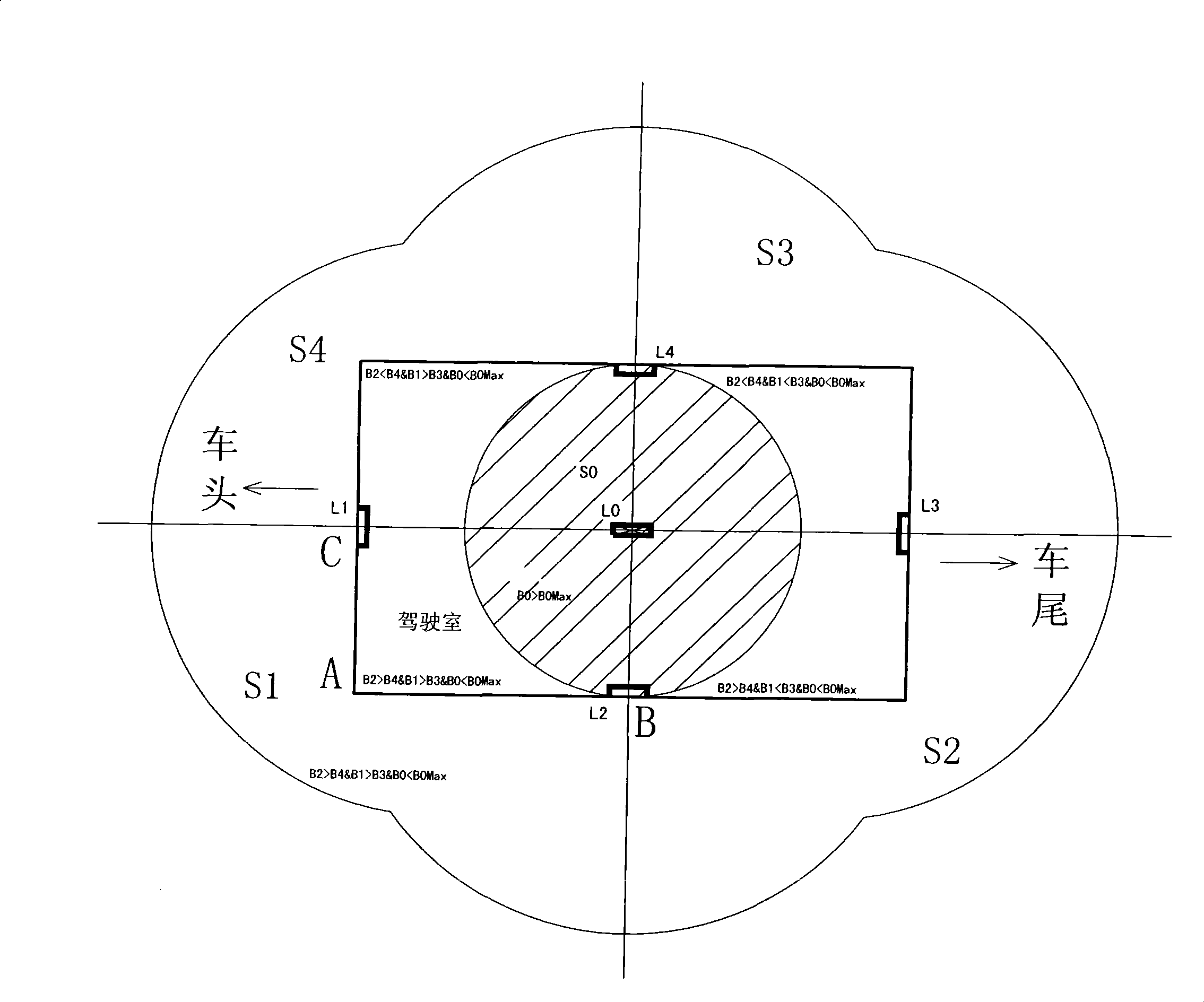 Automobile control method with remote identification