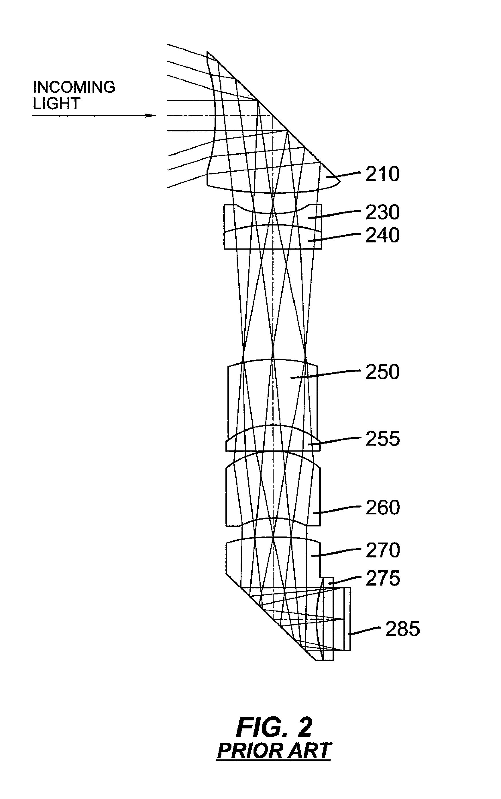 Compact folded thin lens