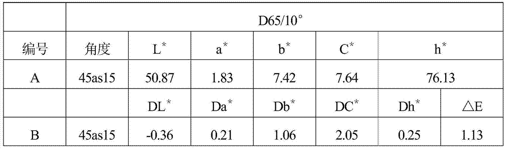 An inverse microemulsion for removing chloride ions from ceramic cultural relics