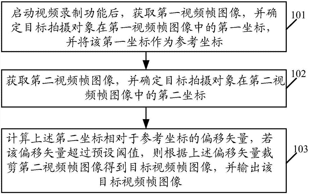 Video anti-shaking method and terminal equipment