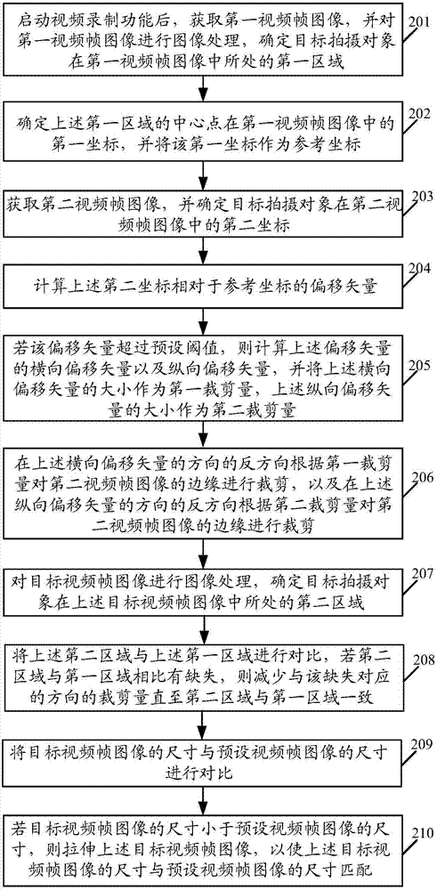 Video anti-shaking method and terminal equipment