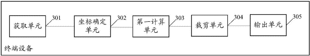 Video anti-shaking method and terminal equipment