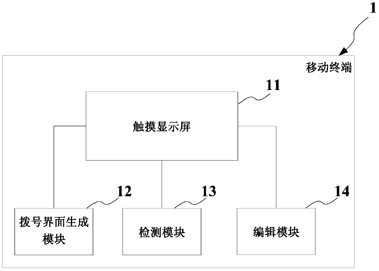 A kind of mobile terminal and its dial editing method