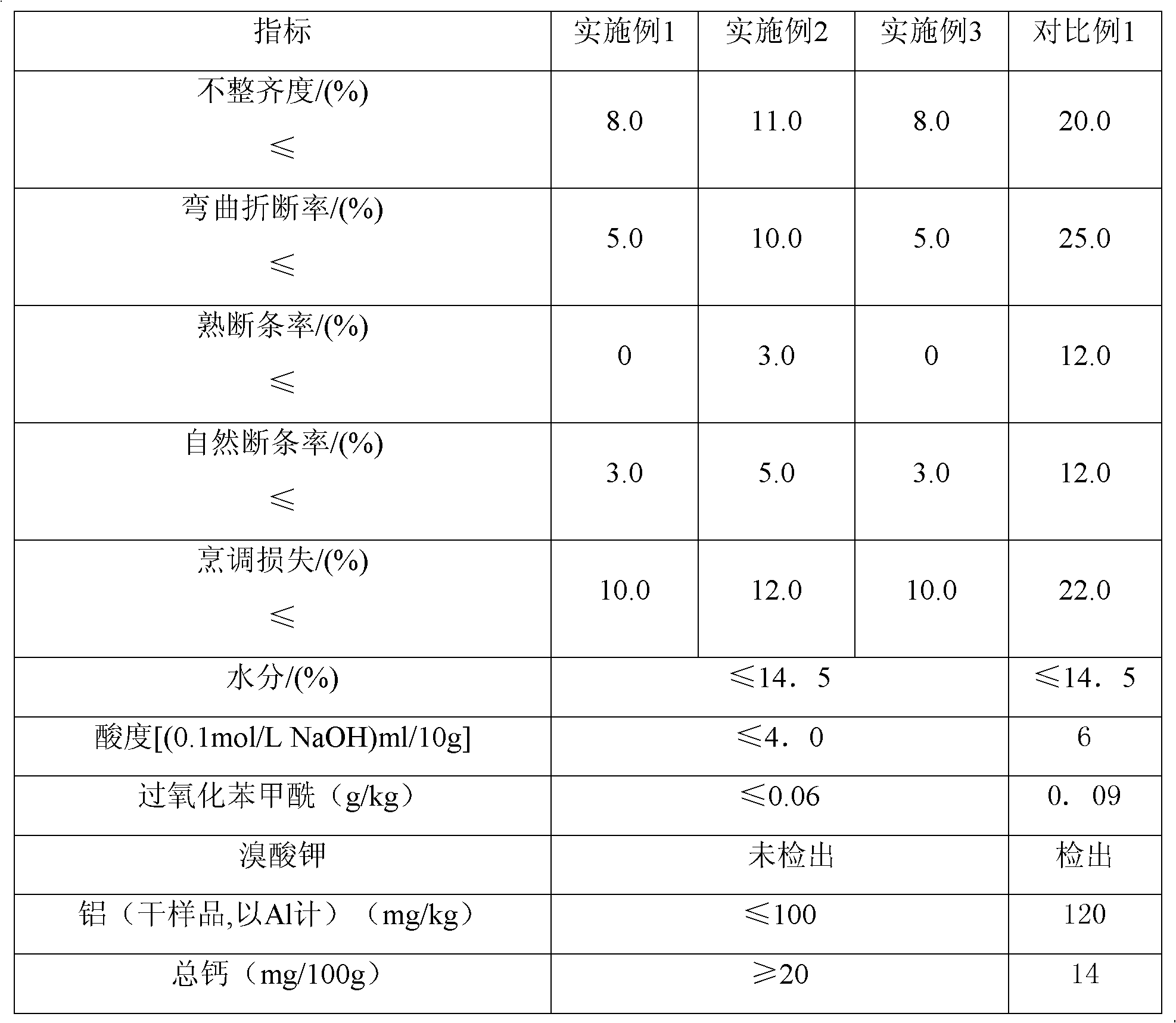 Bone-strengthening dried noodles and production method thereof