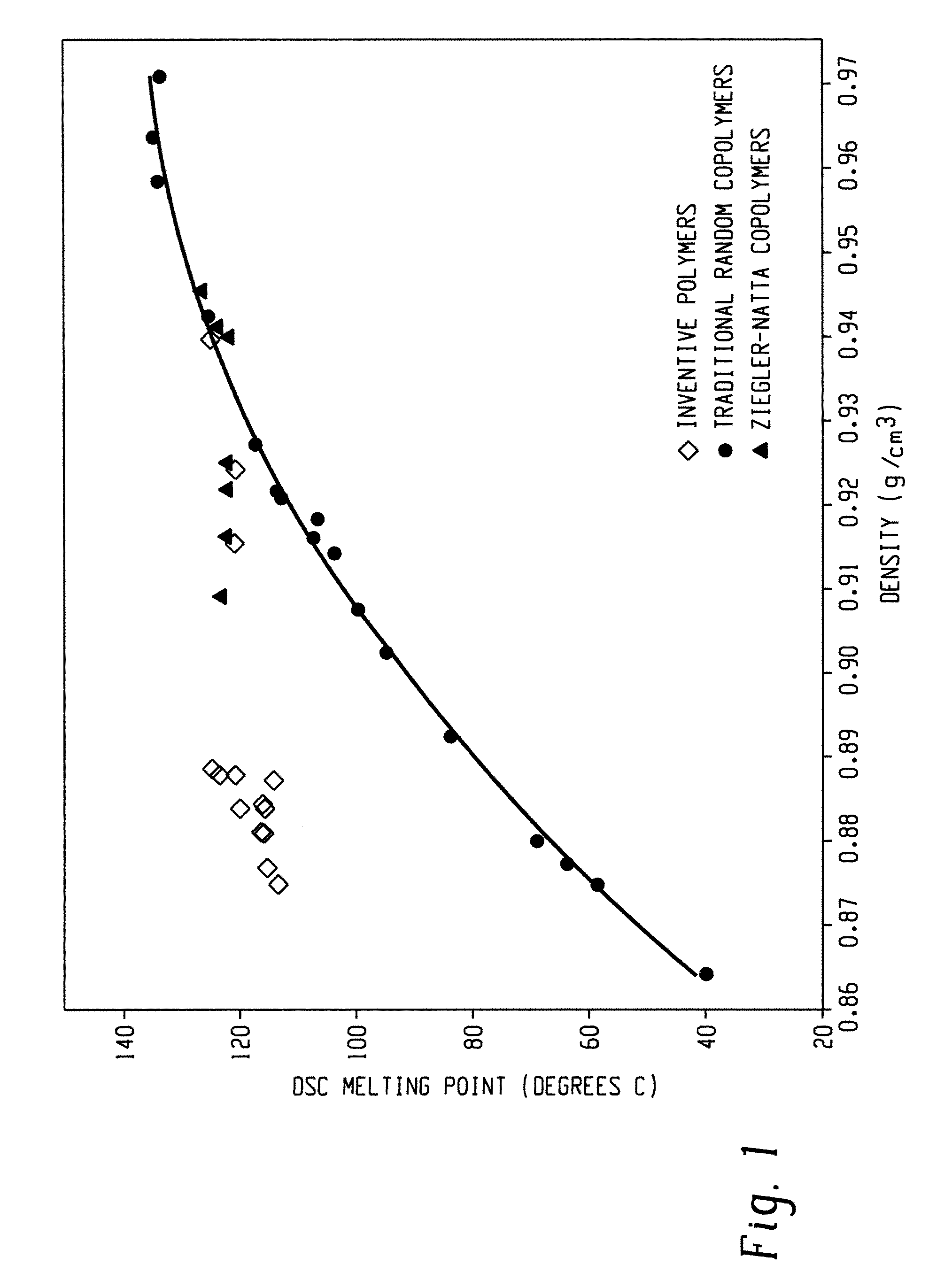 Fibers and Knit Fabrics Comprising Olefin Block Interpolymers