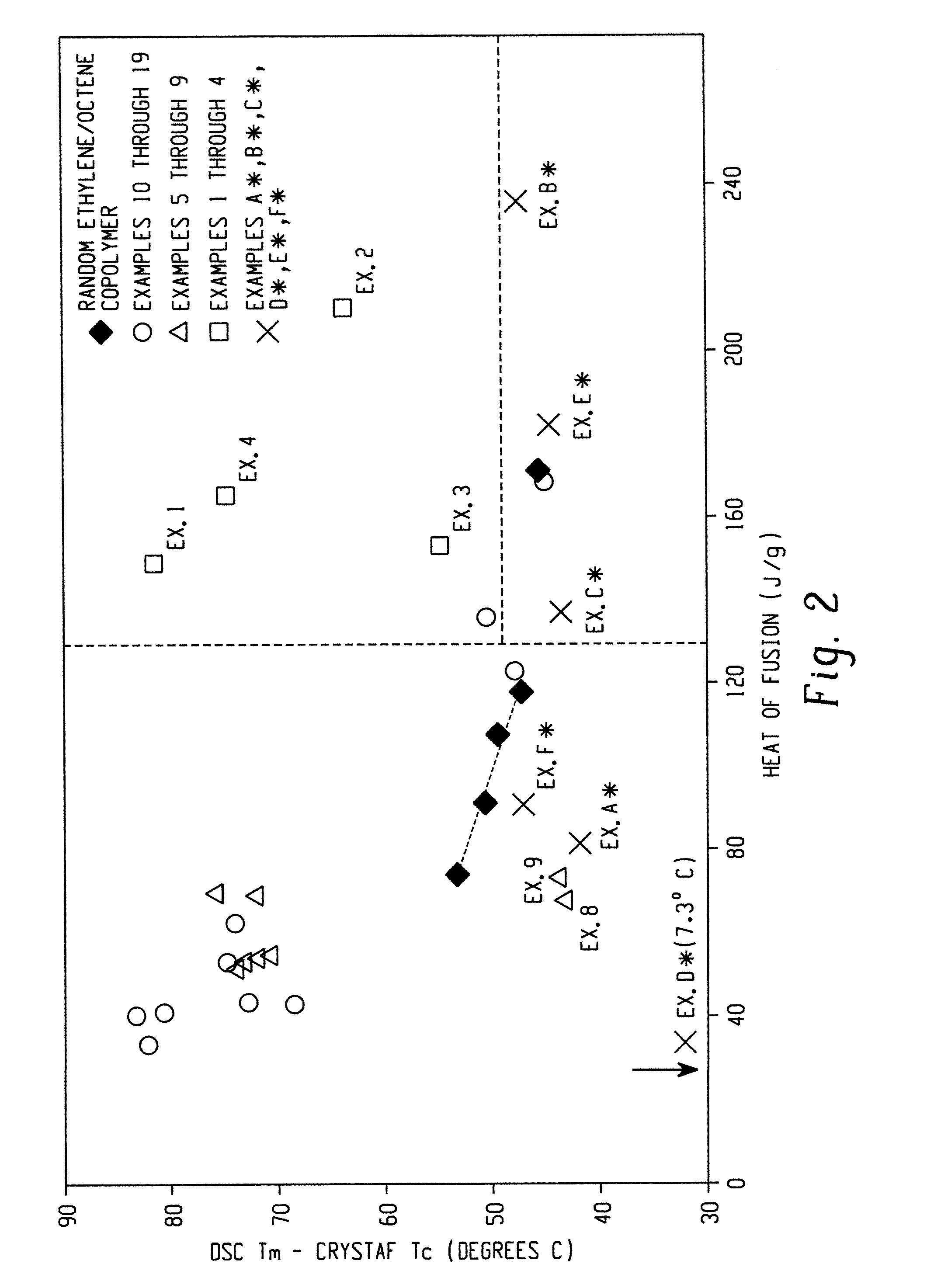 Fibers and Knit Fabrics Comprising Olefin Block Interpolymers