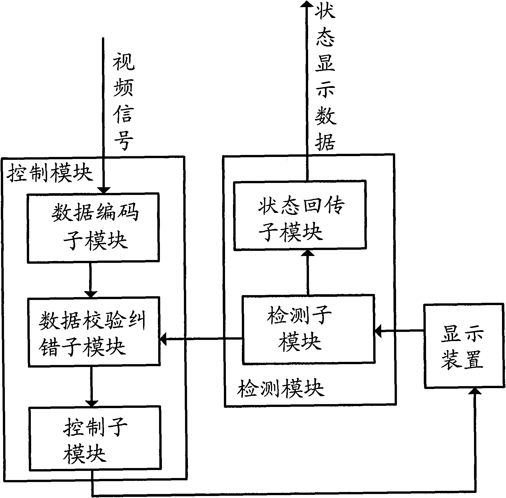 LED display system