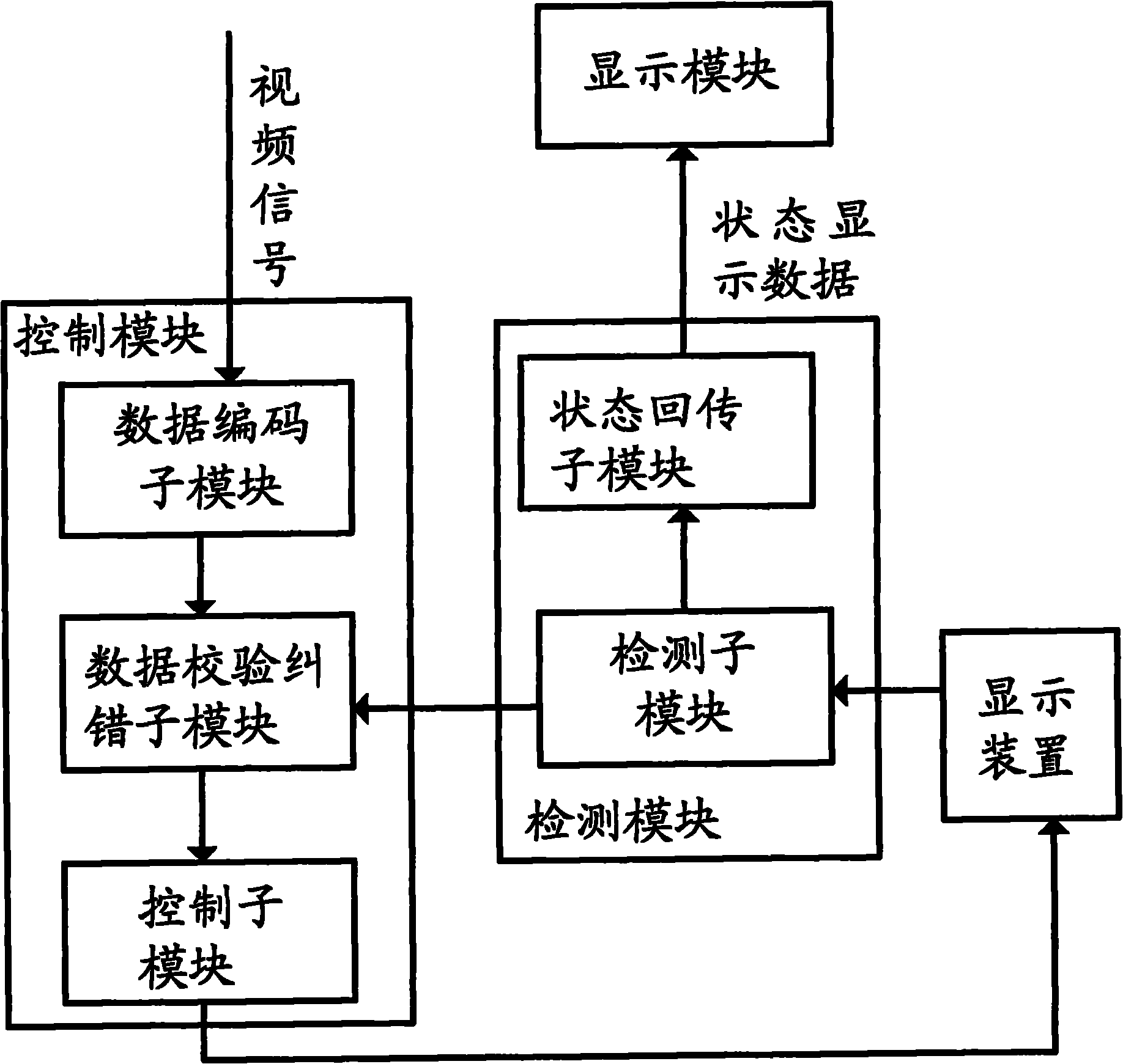 LED display system