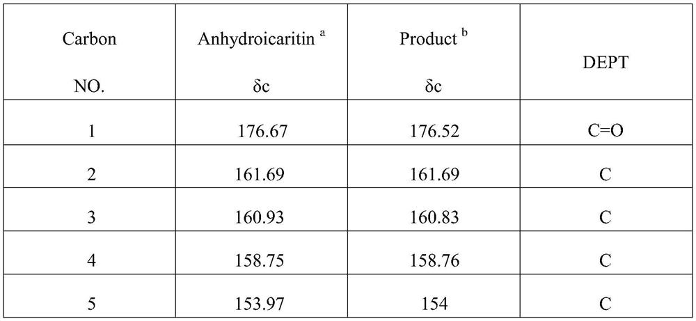 Engineered escherichia coli and method of whole cells of engineered escherichia coli to produce anhydroicaritin through catalysis