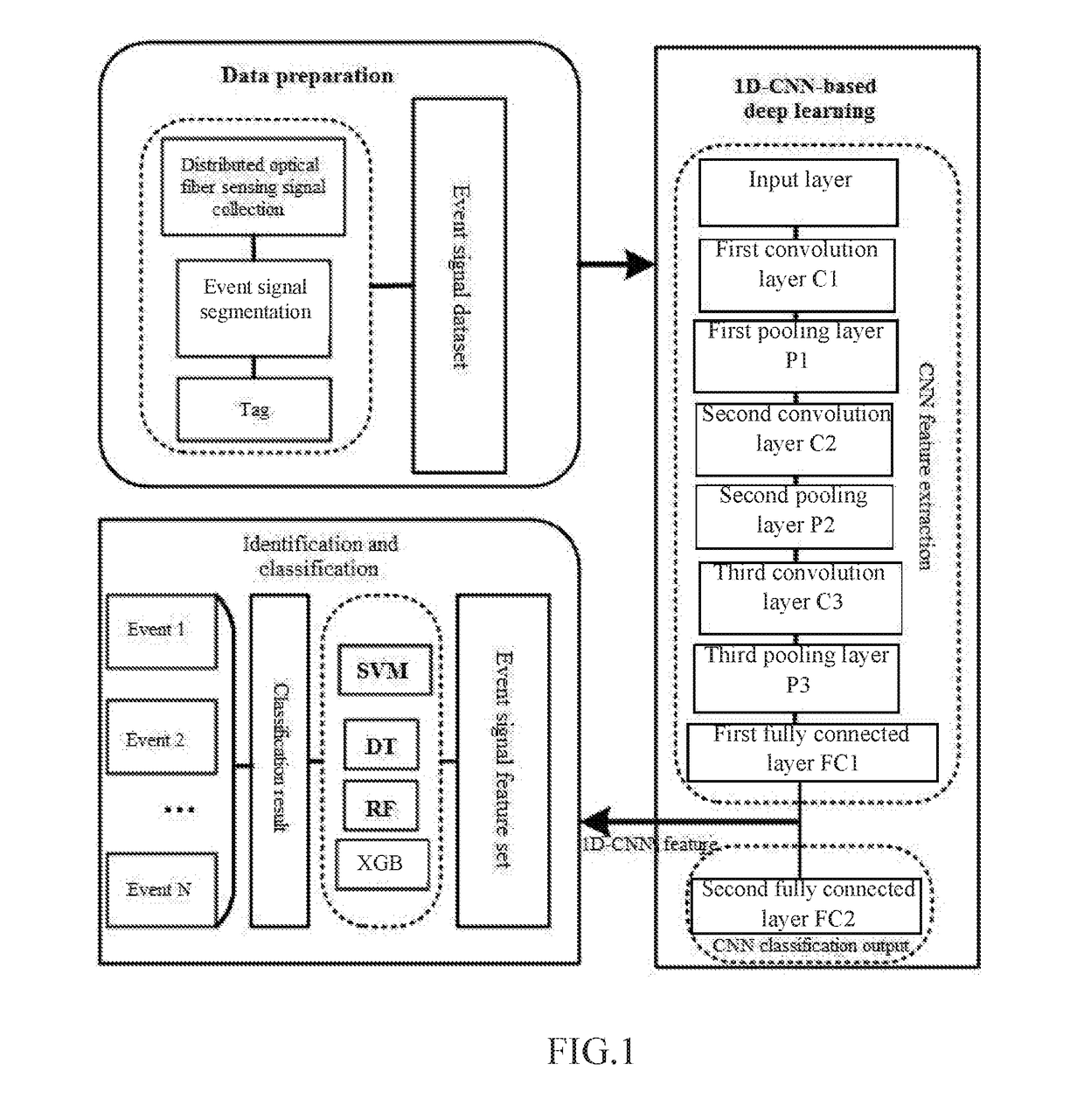 1D-CNN-Based Distributed Optical Fiber Sensing Signal Feature Learning and Classification Method