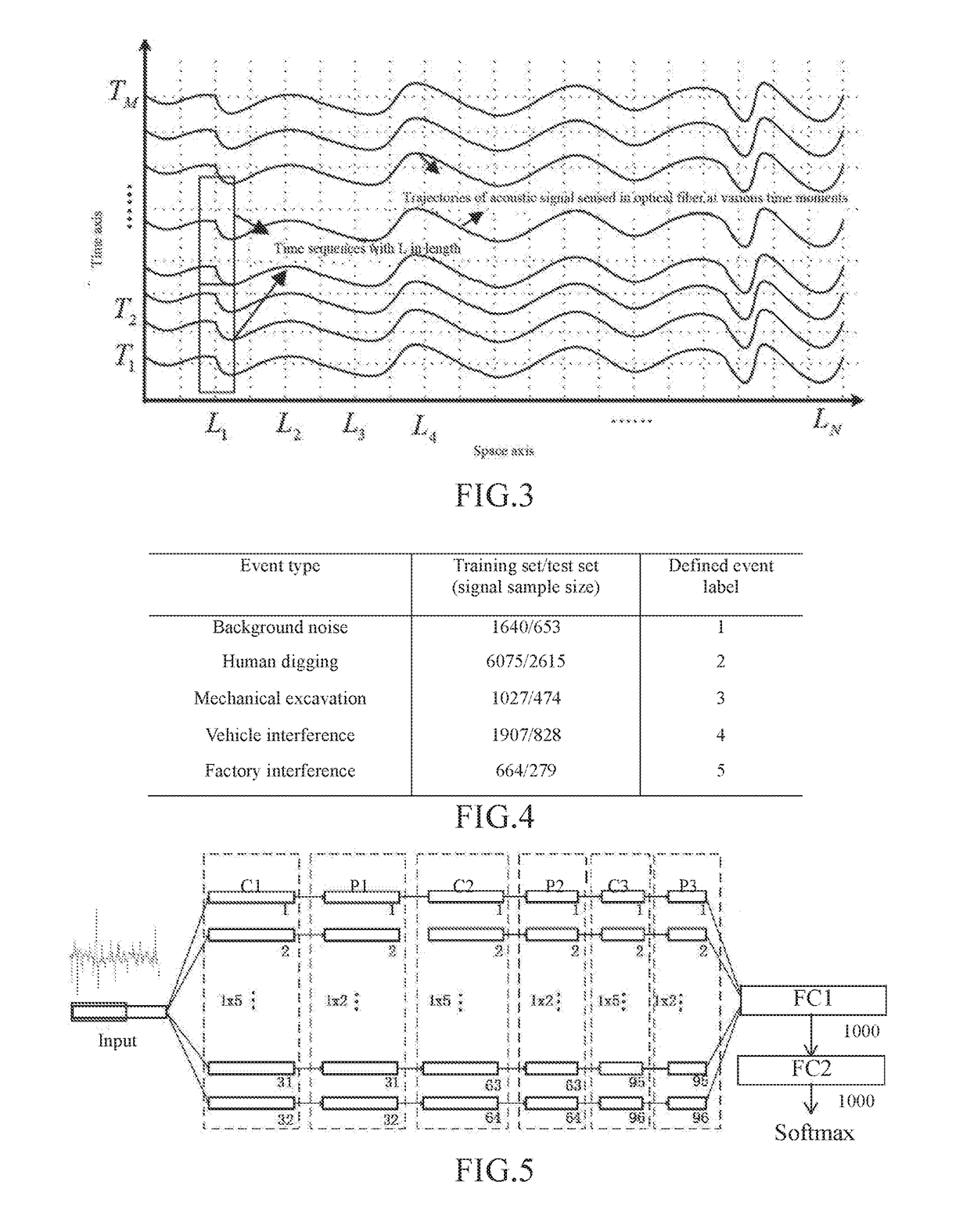 1D-CNN-Based Distributed Optical Fiber Sensing Signal Feature Learning and Classification Method