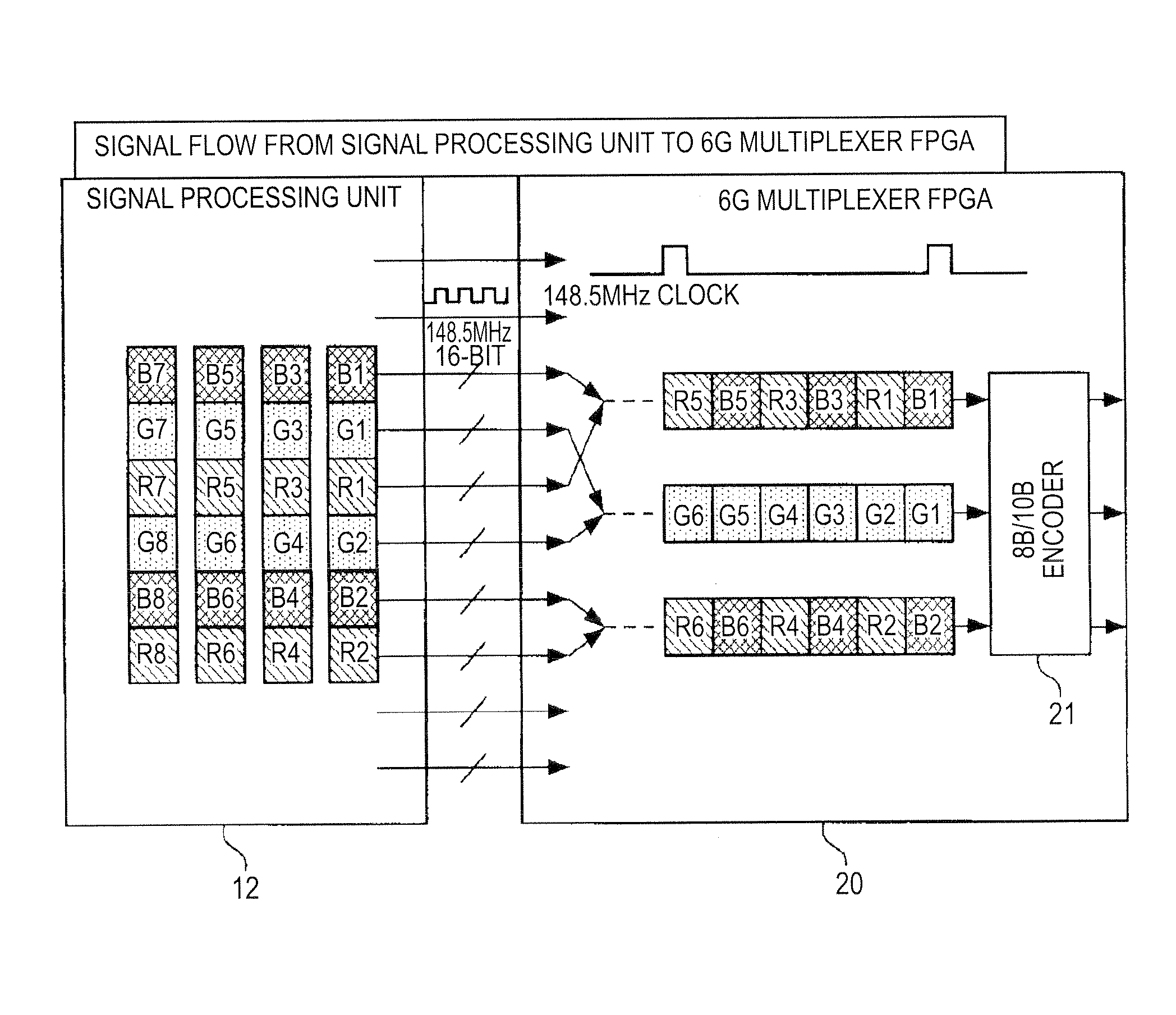 Signal transmission apparatus and signal transmission method