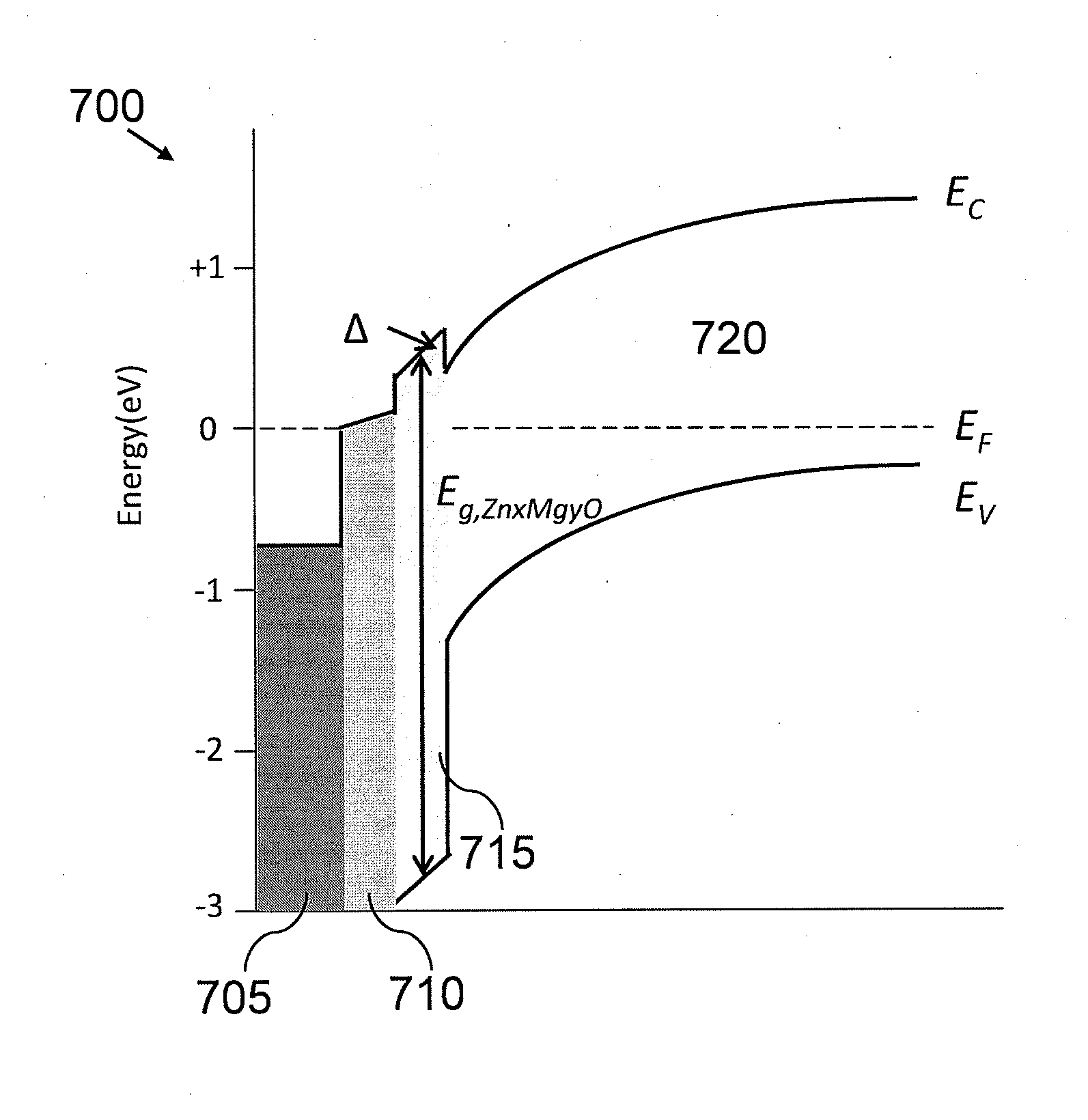 Photovoltaic device with a zinc magnesium oxide window layer