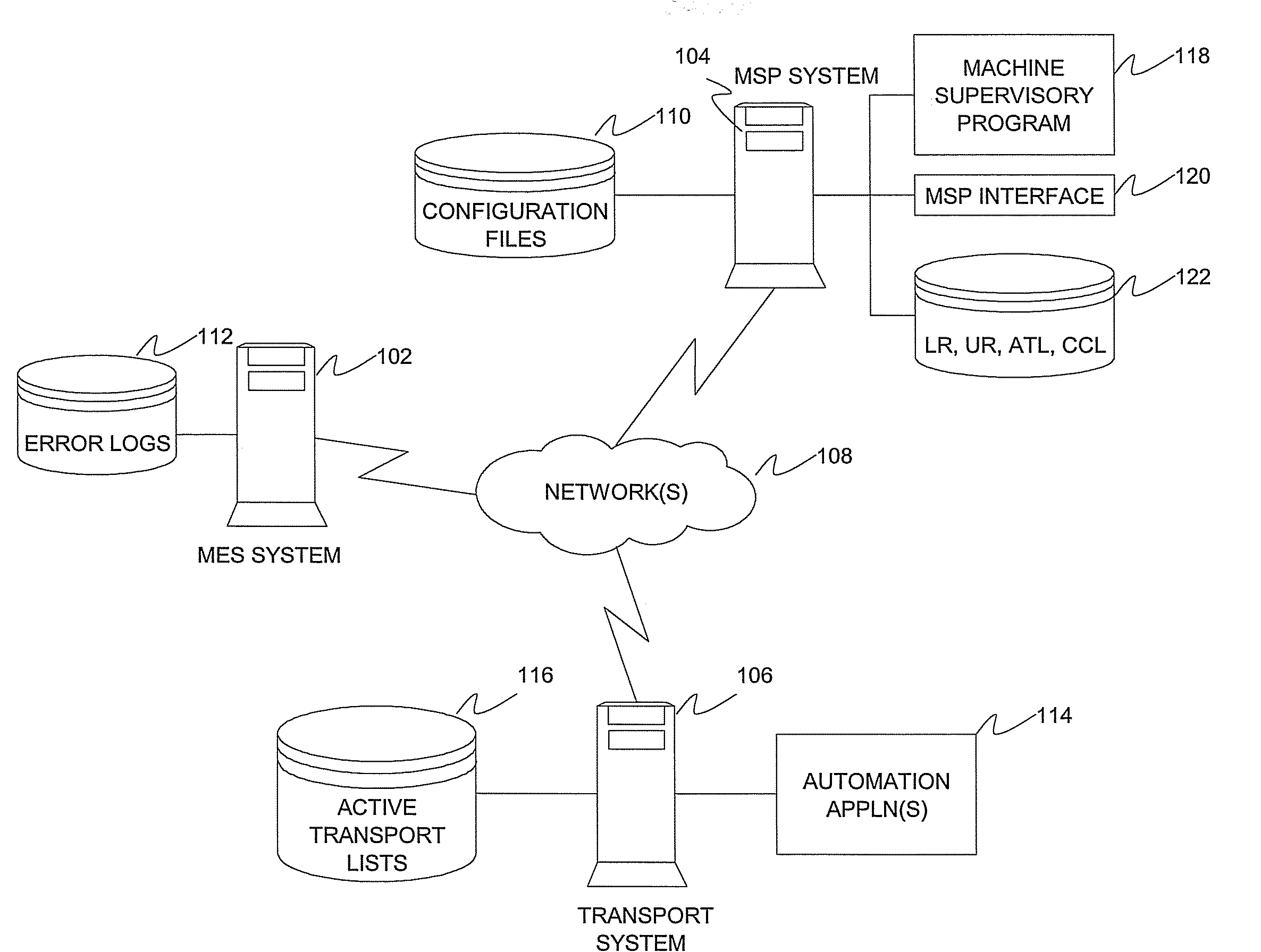 Method, system, and computer program product for providing a program interface for communications between a manufacturing execution system and a transport system