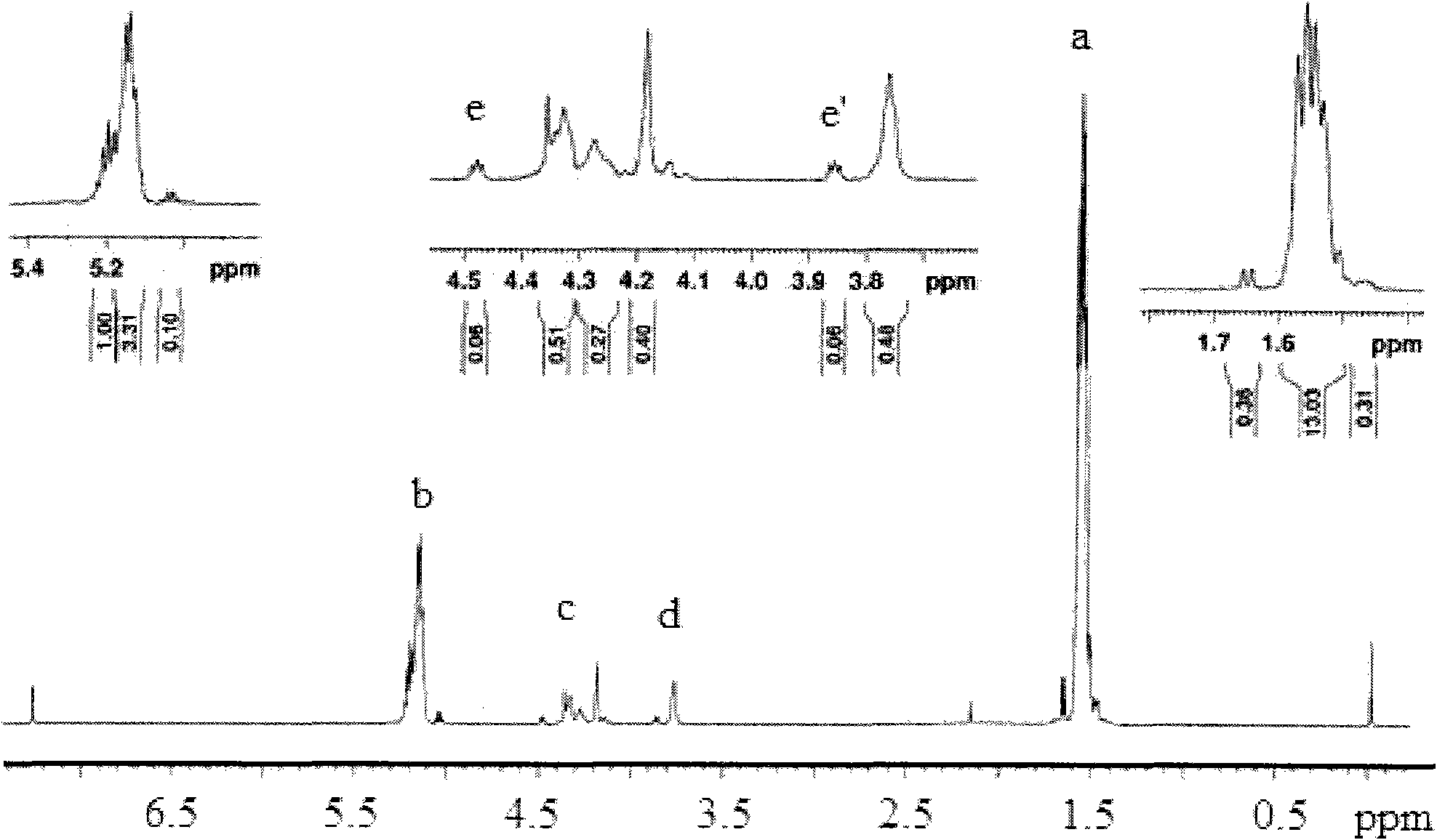 Preparation method of shape memory polyurethane based on lactide and 1, 4-p-dioxanone