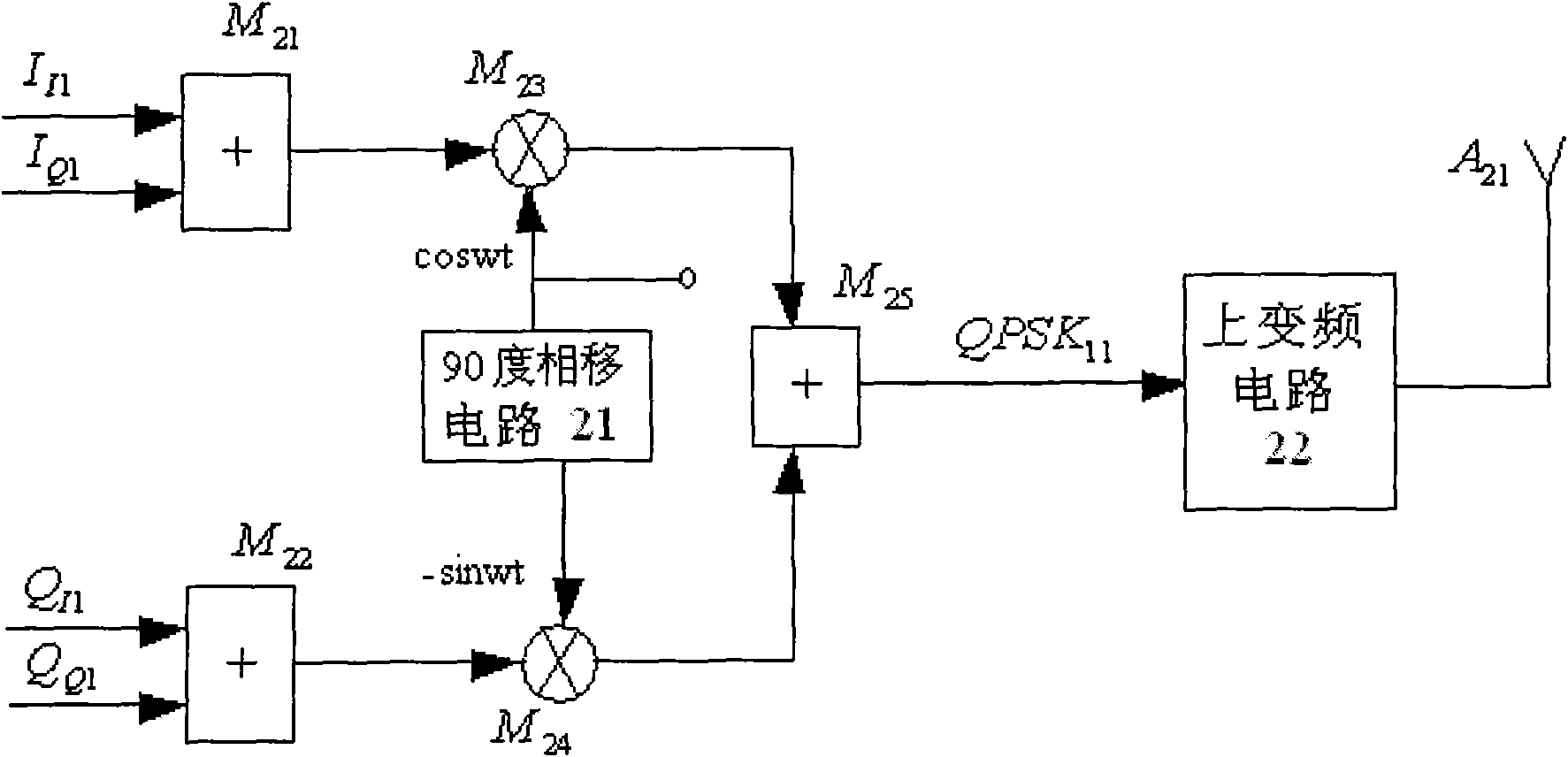 Quadrature modulation base band signal weighted beam forming method and device