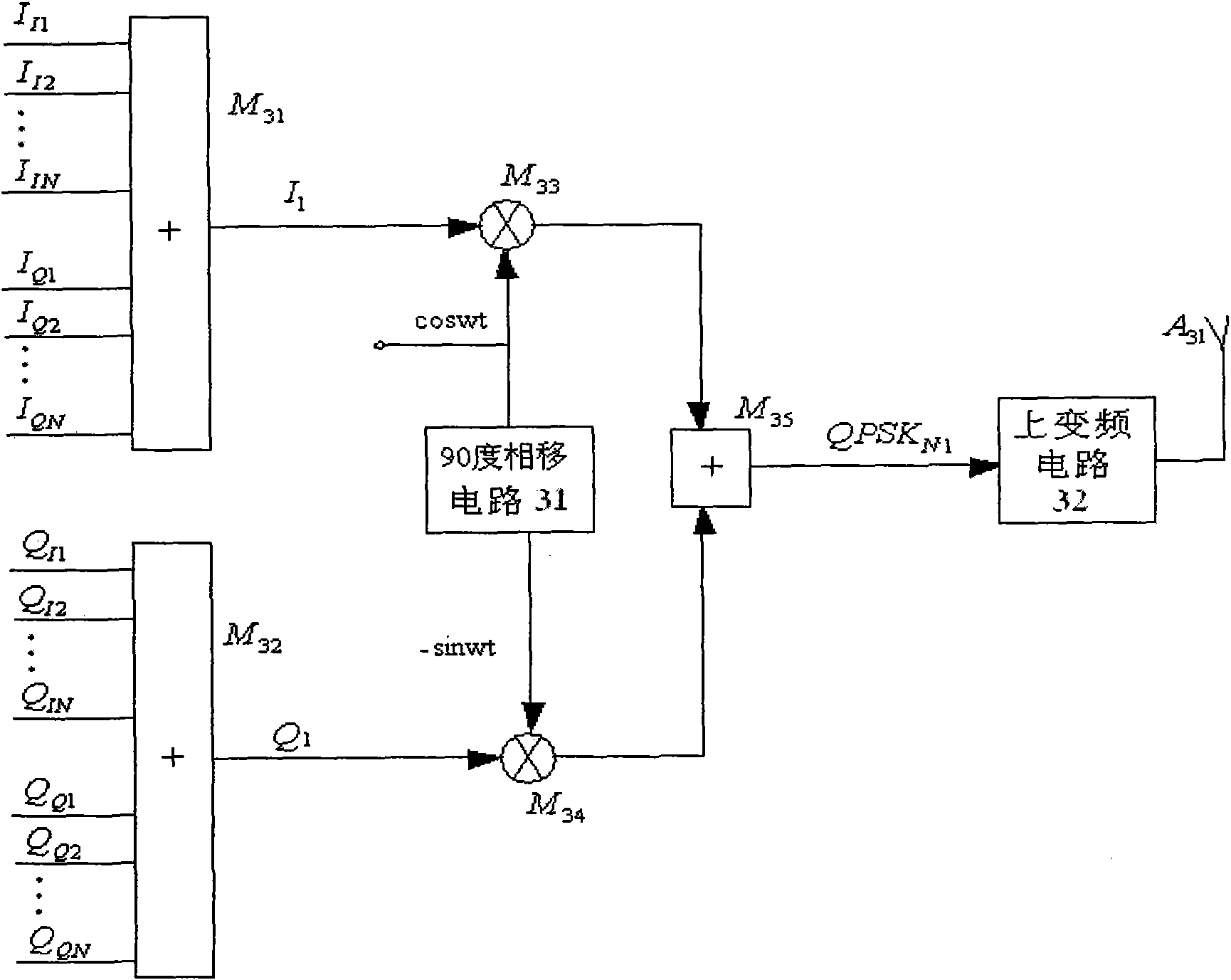 Quadrature modulation base band signal weighted beam forming method and device