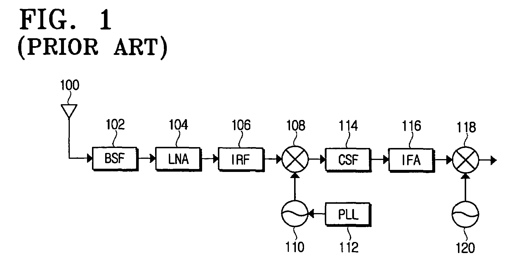 Portable handset having a radio frequency identification(RFID) function and method using the same