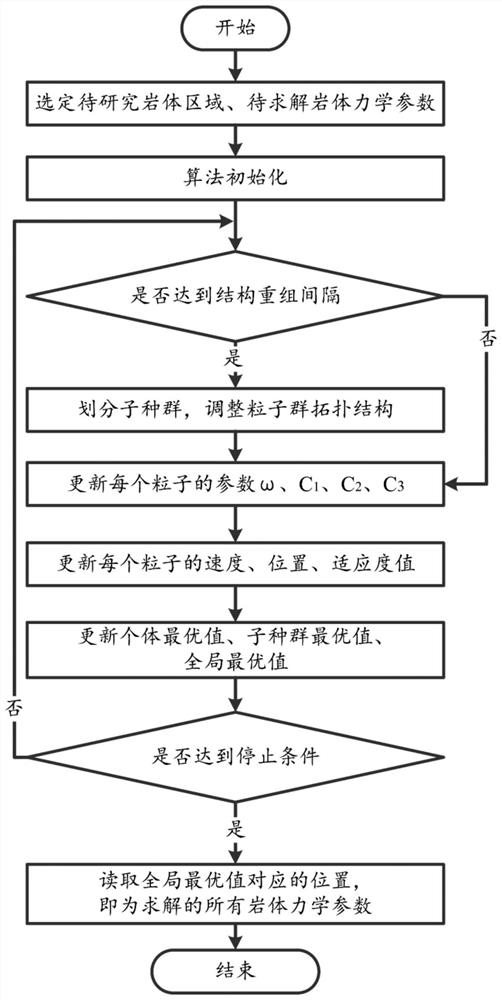 Rock mass mechanical parameter joint solving method and device