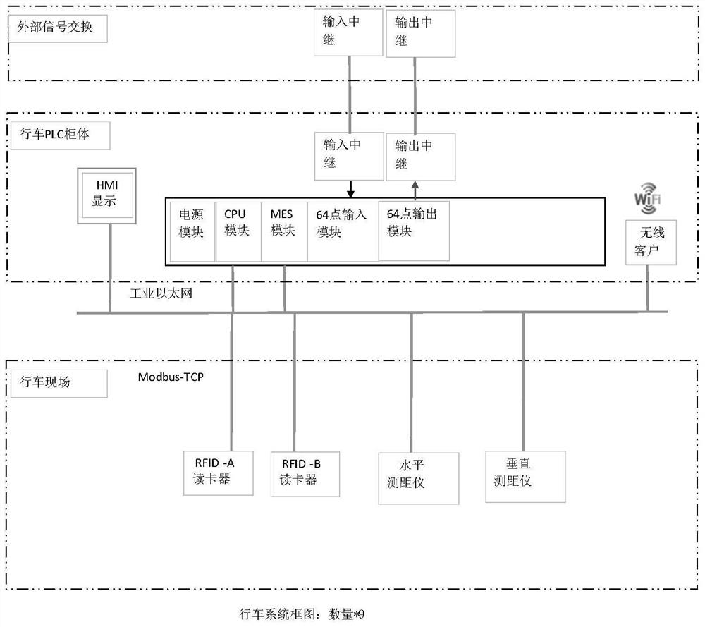 Intelligent control system based on traveling mechanism